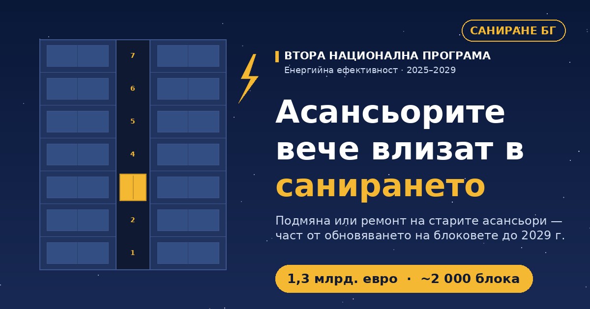 Асансьорите вече влизат в санирането — Втора национална програма за енергийна ефективност